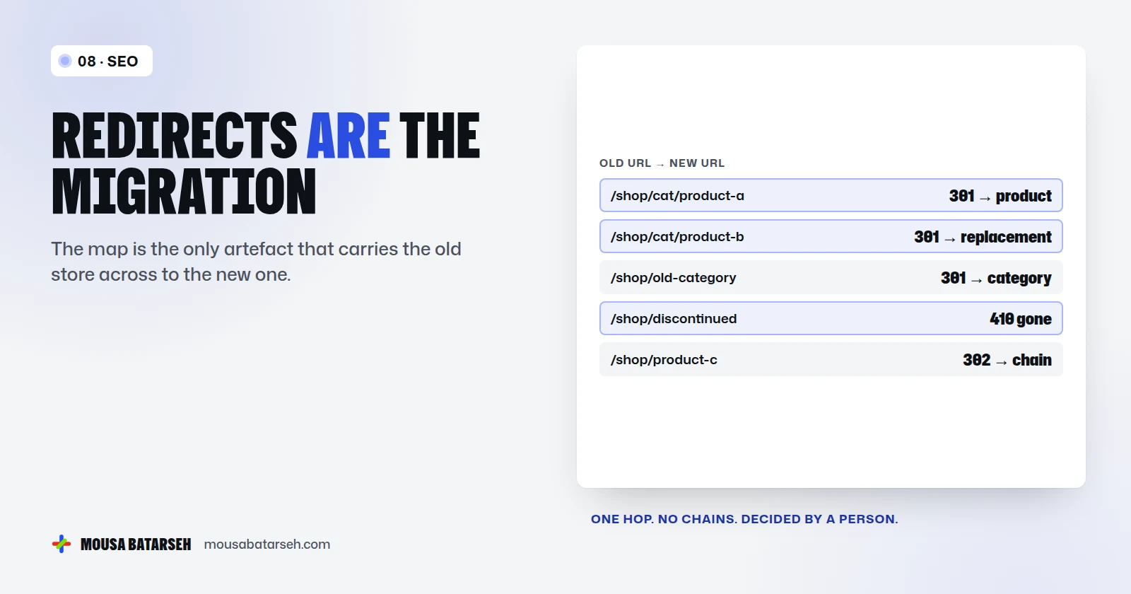 Website migration redirects mapped from old URLs to new destinations.