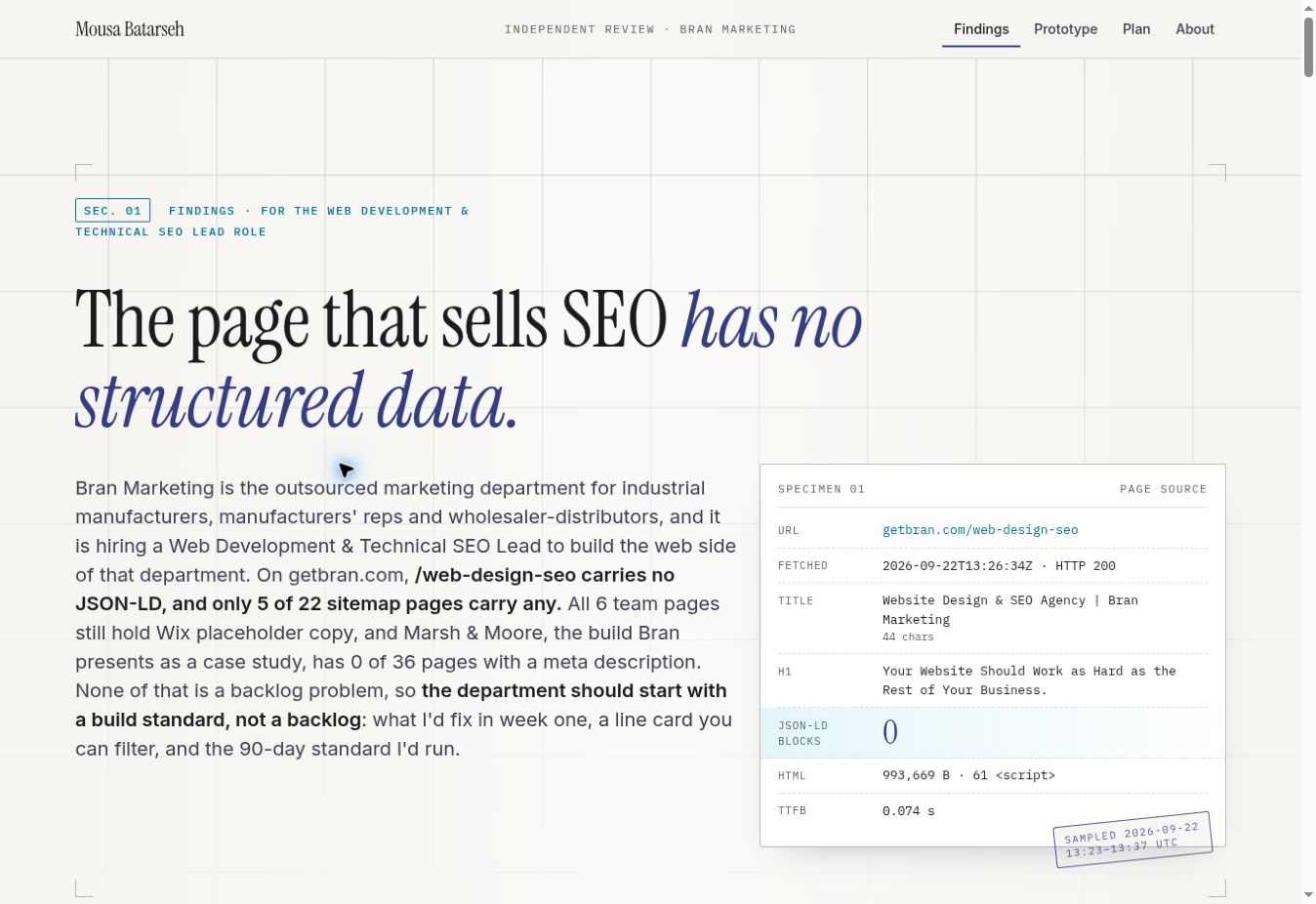 Bran Marketing website preview